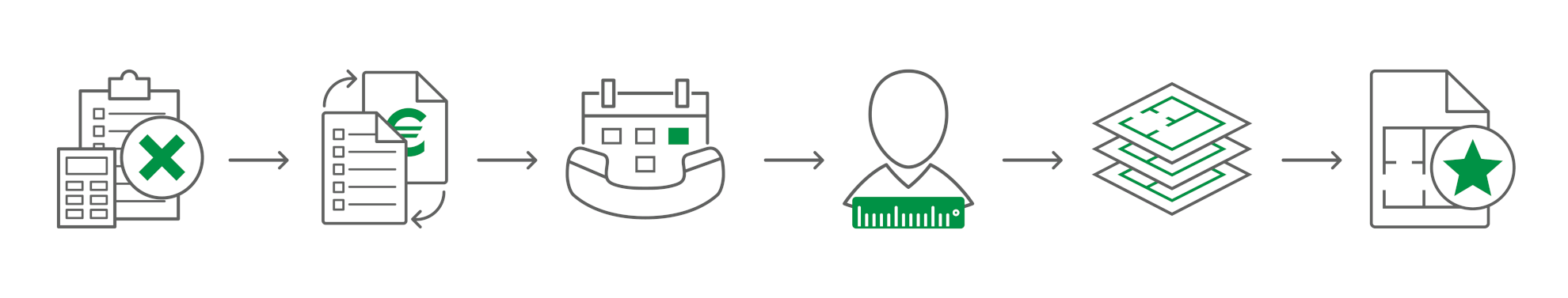 Process Measurement-Service