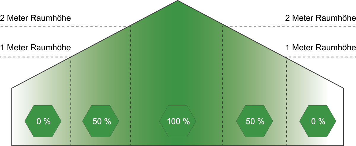 Living space calculation room heights